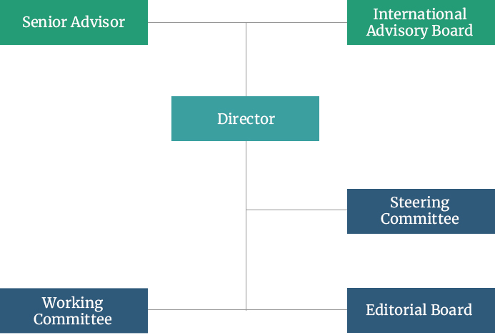 Organization Chart